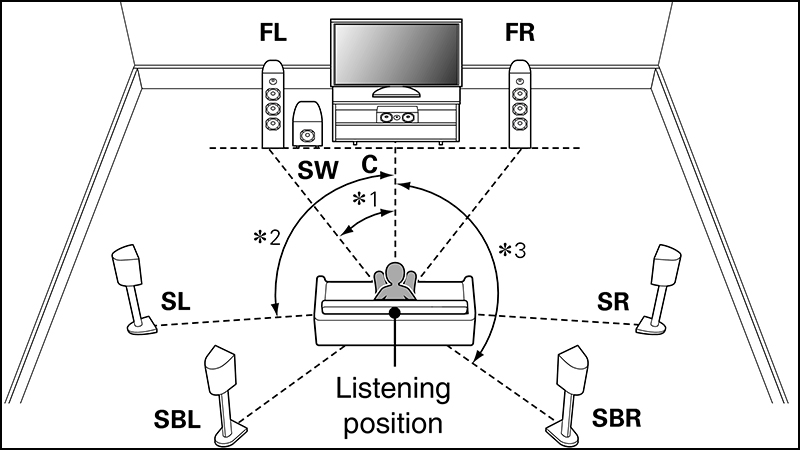 Âm thanh Surround